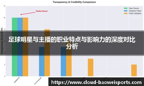 宝威体育官方网站